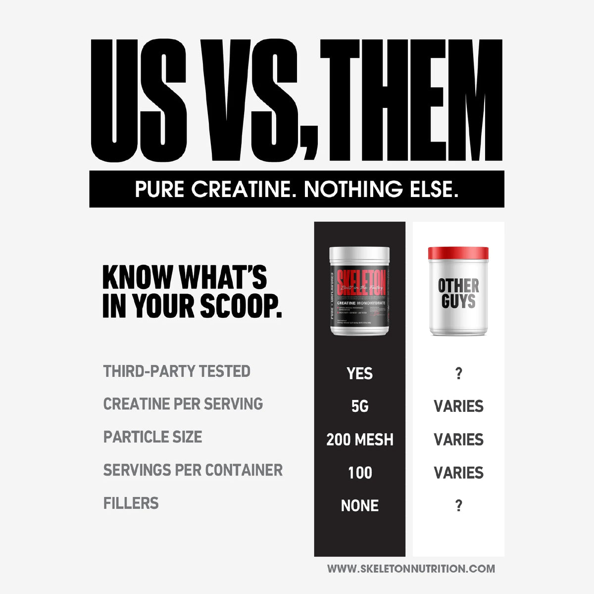 SKELETON Creatine Monohydrate 500g comparison with other brands, highlighting third-party testing, 5g per serving, 200 Mesh particle size, 100 servings, and no fillers.