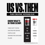 SKELETON Creatine Monohydrate 500g comparison with other brands, highlighting third-party testing, 5g per serving, 200 Mesh particle size, 100 servings, and no fillers.